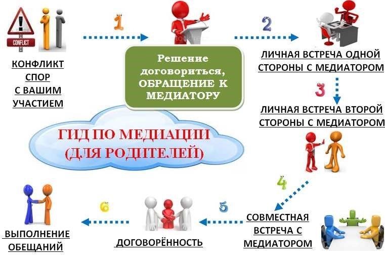 Изображения библиотеки.